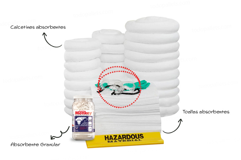 RefillKit95OilBIG001 Refill Kit Antiderrames 95 Galones - Sólo Aceite - Imagen 1